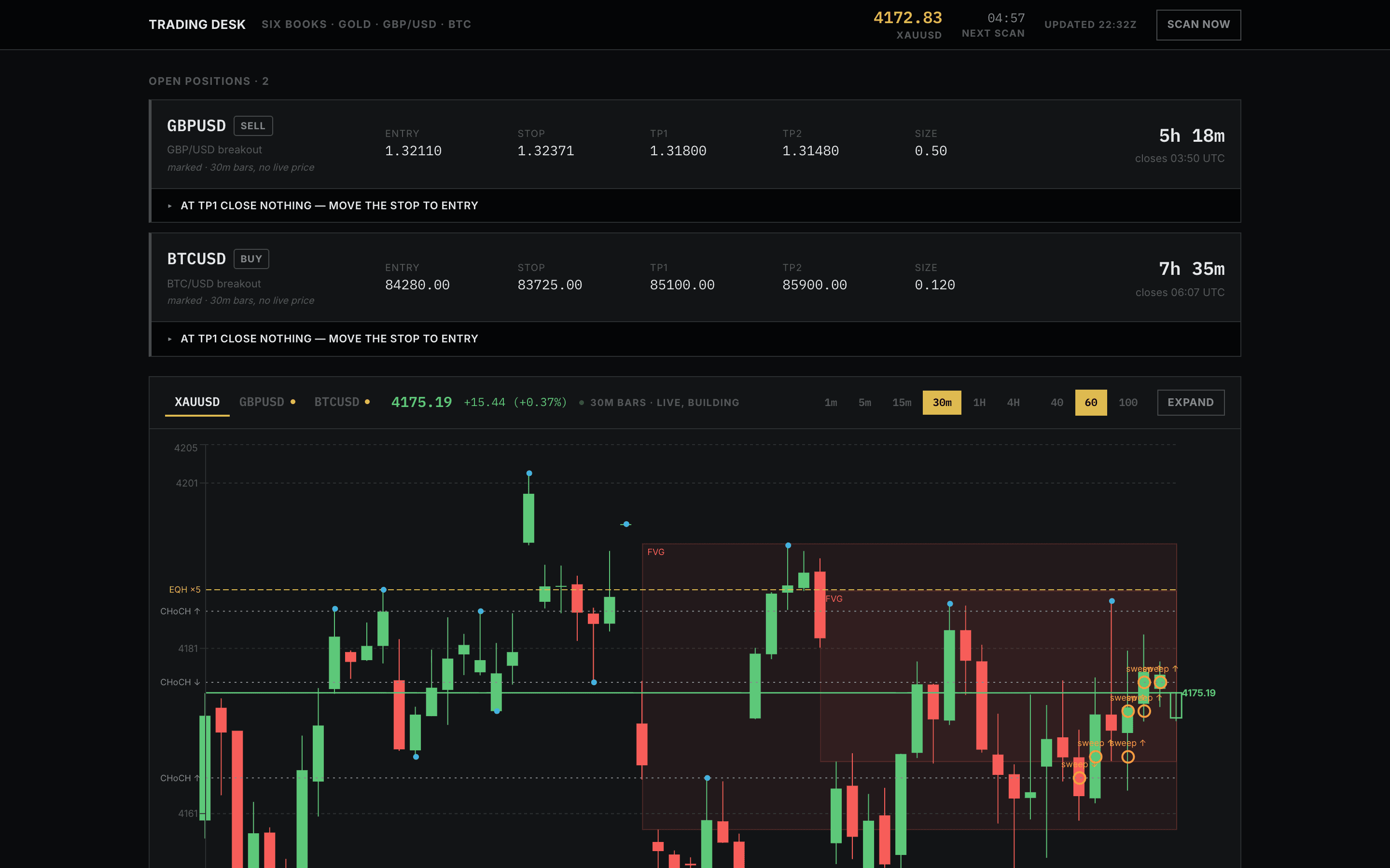 Console: open positions with their next action, above the live chart (sample data)